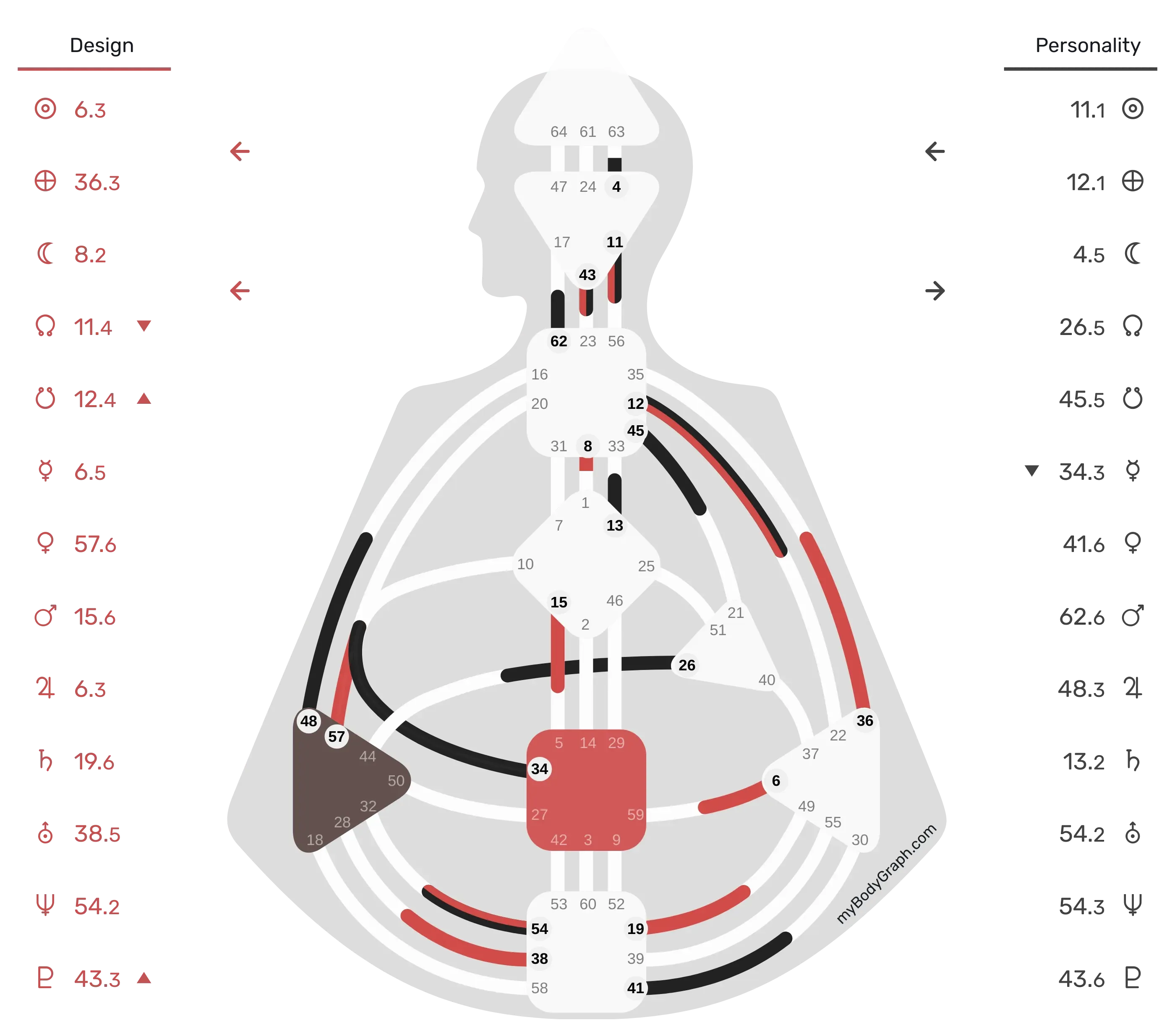 Human design chart